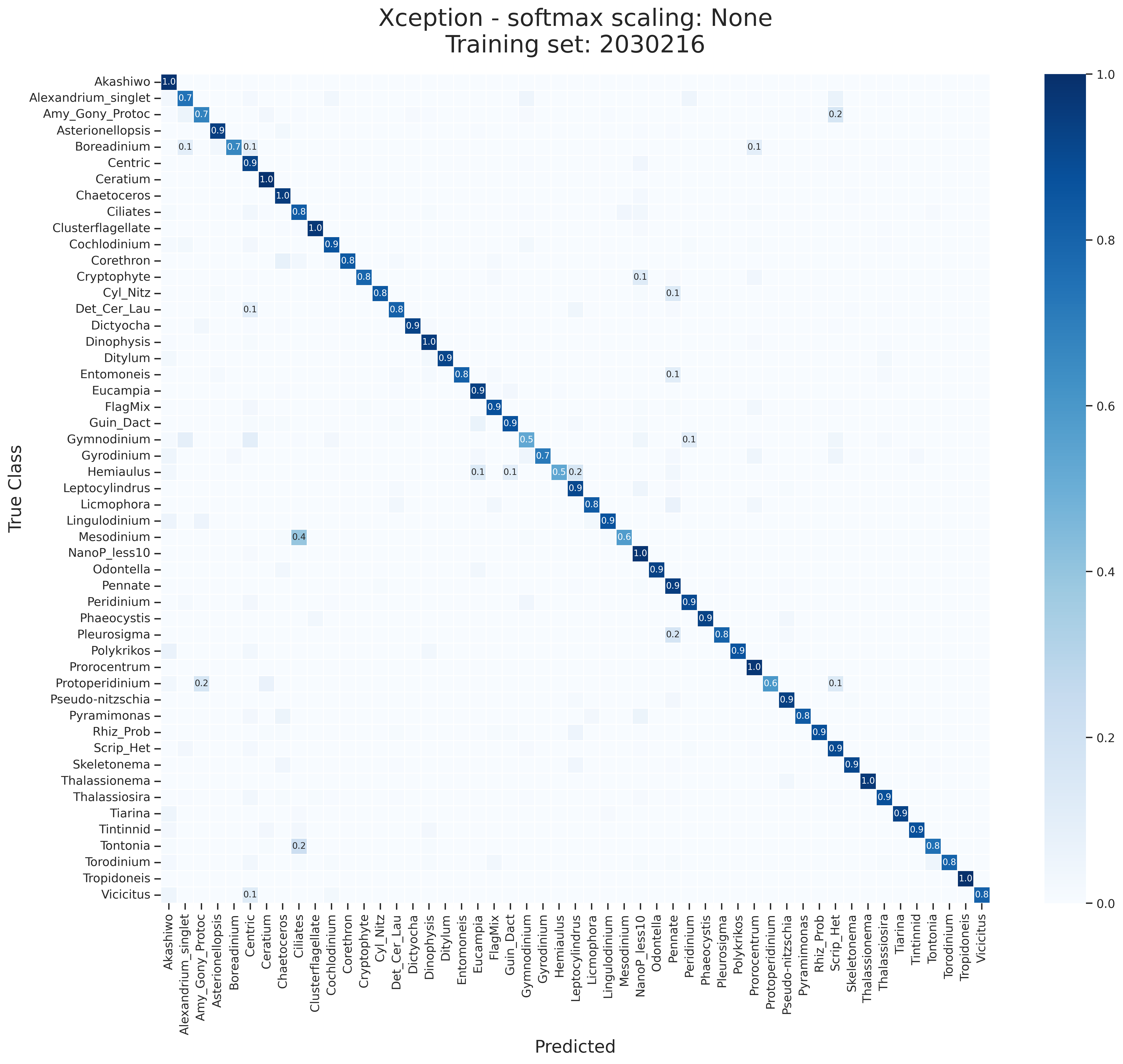 ../_images/51-class-prediction-matrix-soft-none-threshold.png