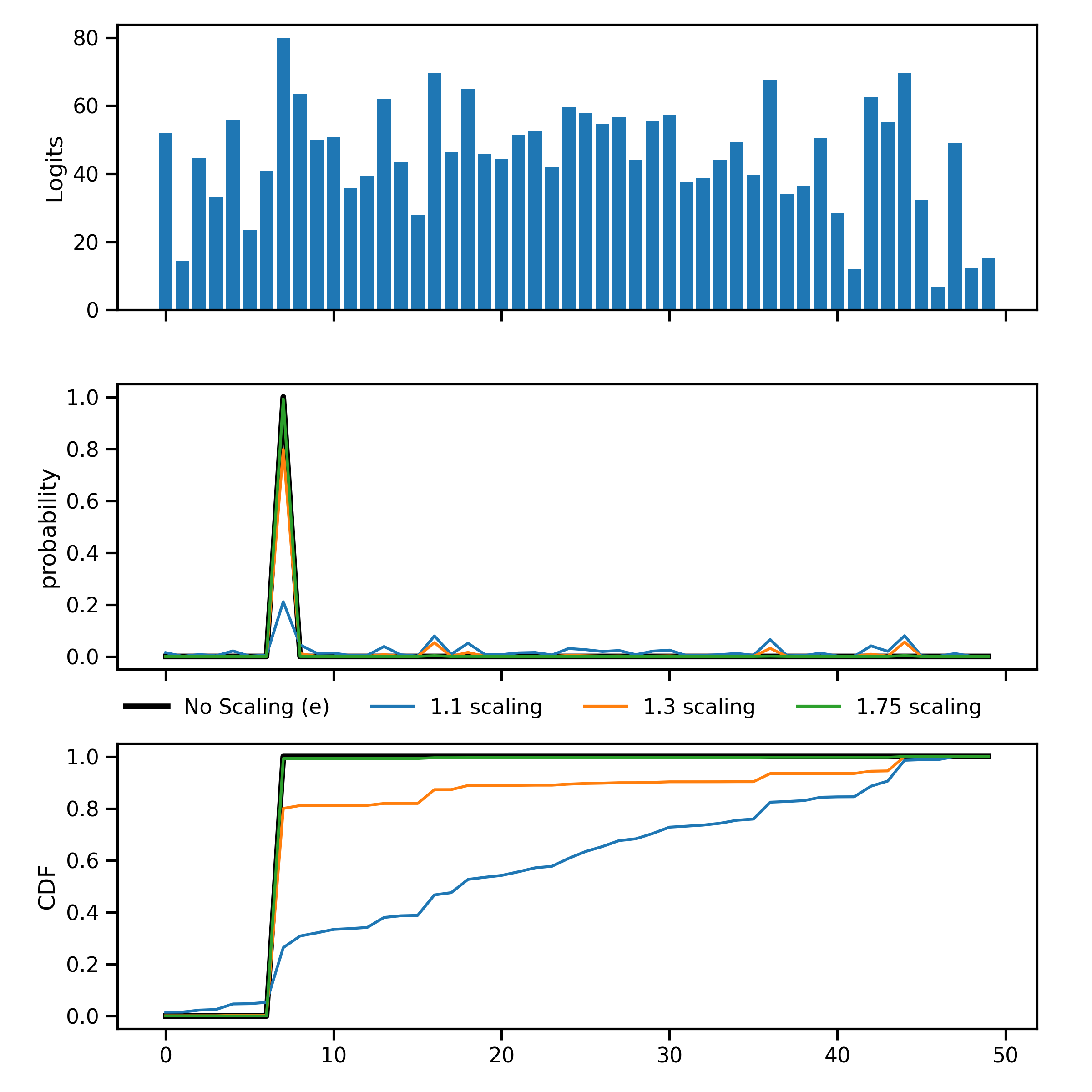 ../_images/softmax-scaling-example.png