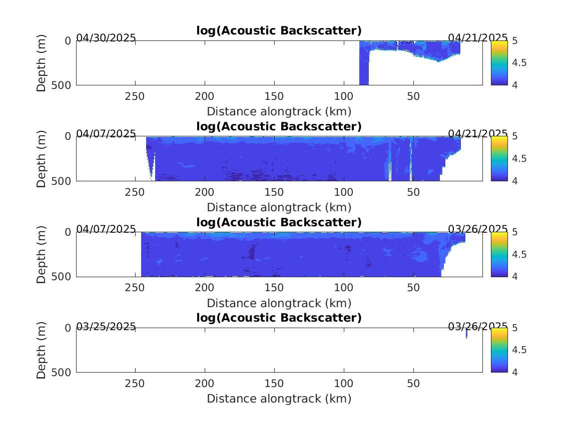 Spray Glider Backscatter Contours