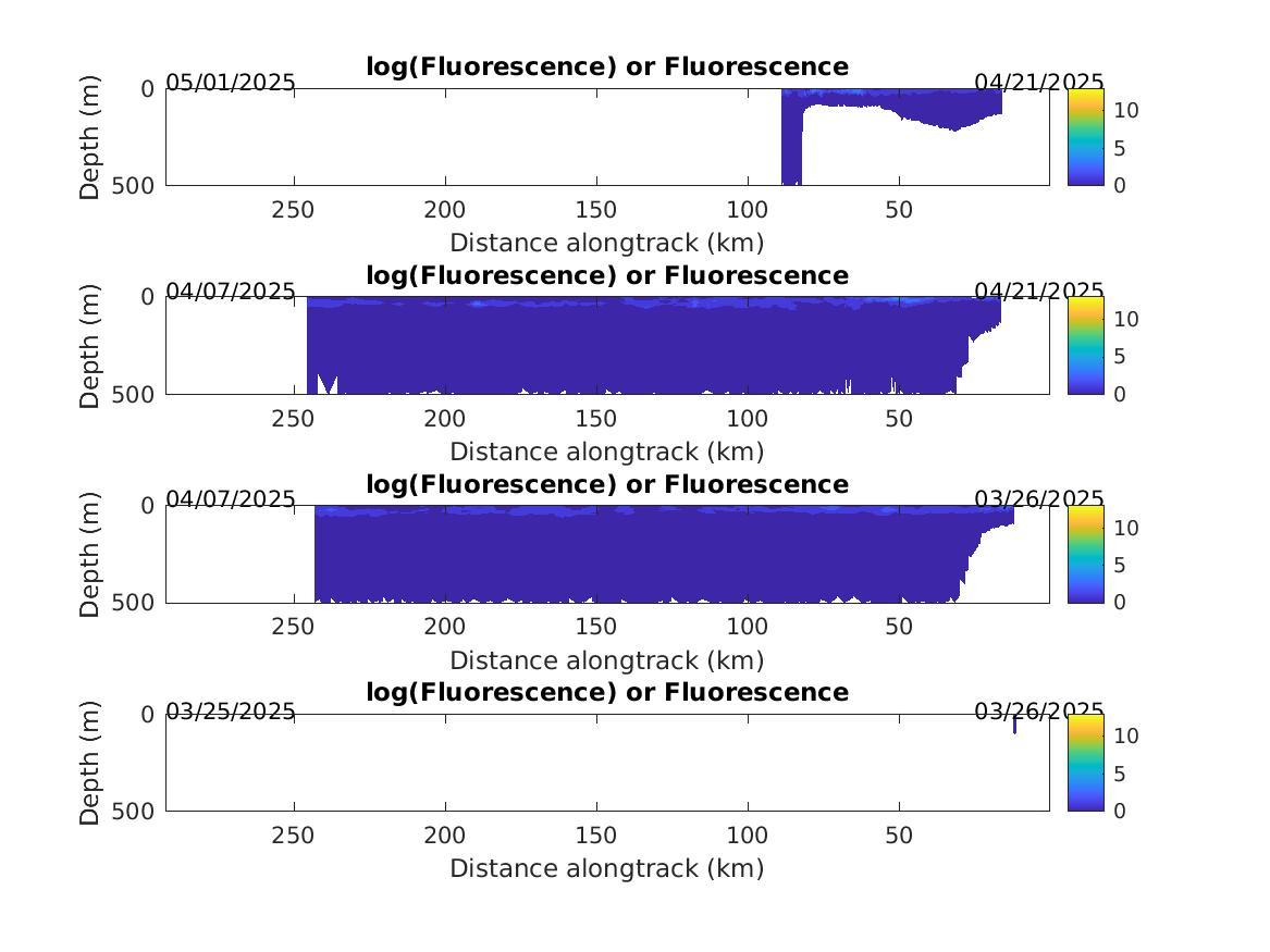 Spray Glider Fluorescence Contours