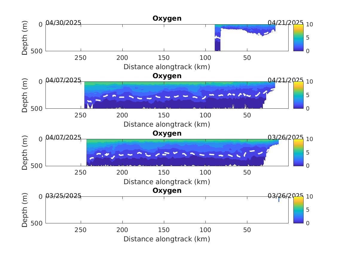 Spray Glider Dissolved Oxygen Contours