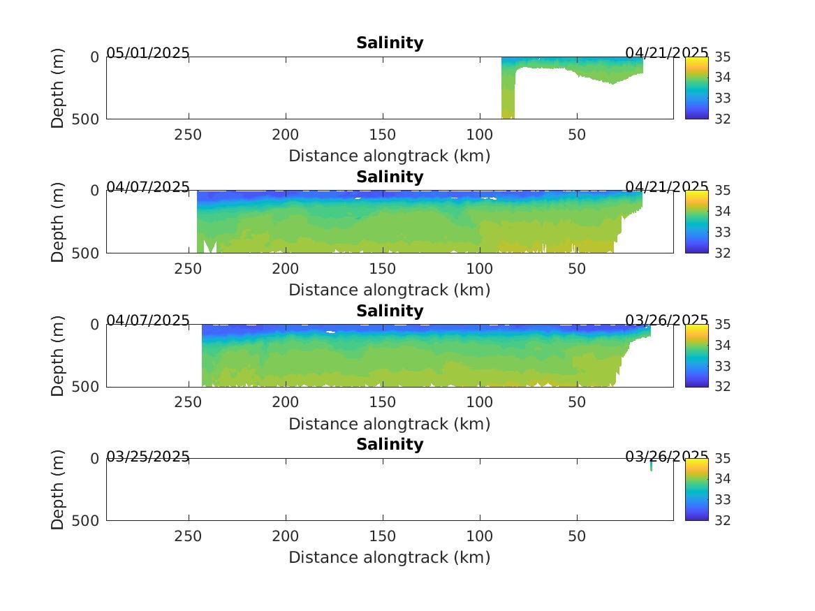 Spray Glider Salinity Contours