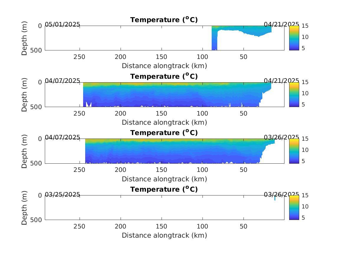 Spray Glider Temperature Contours
