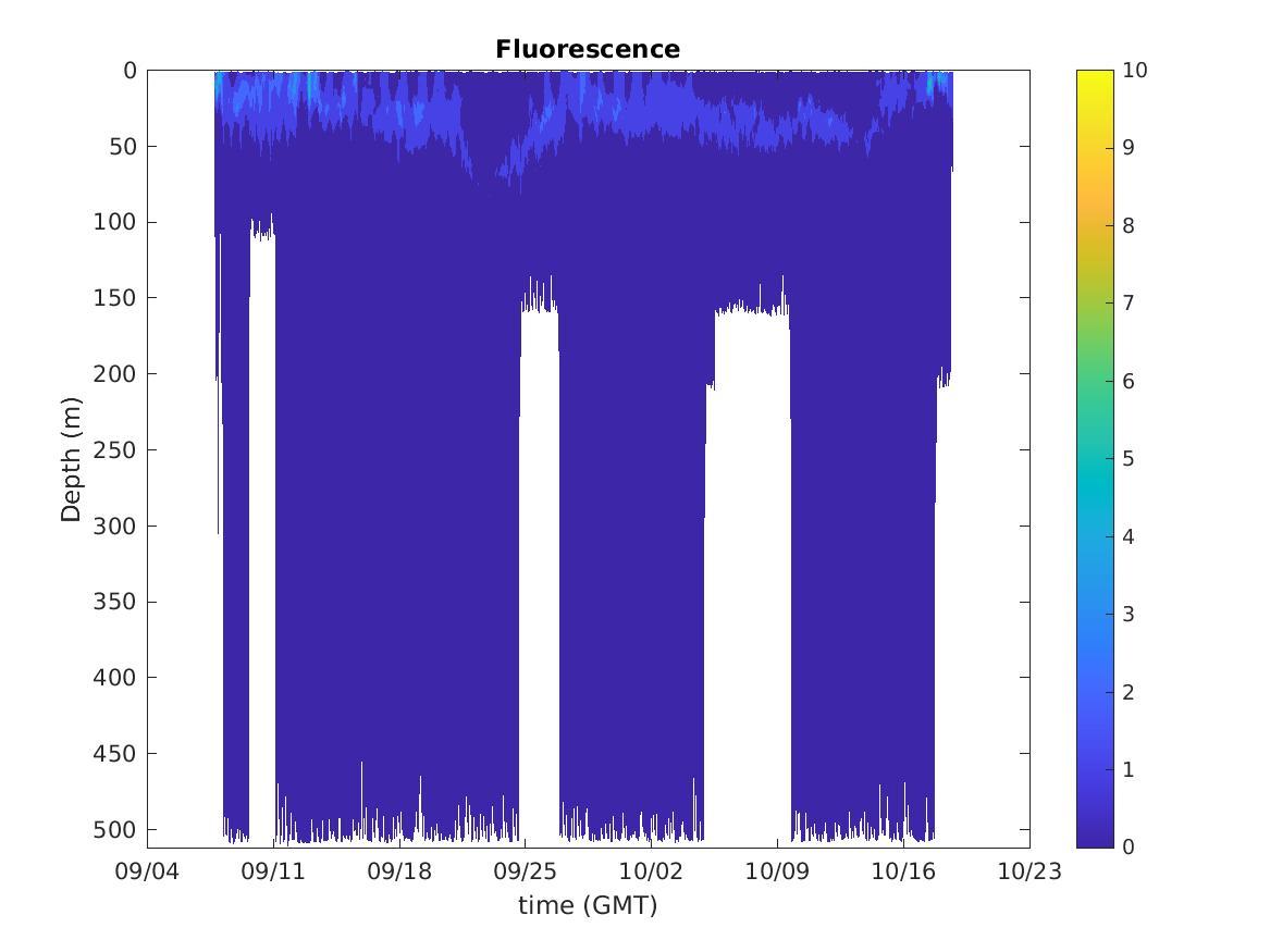 Spray Glider Fluorescence Contours
