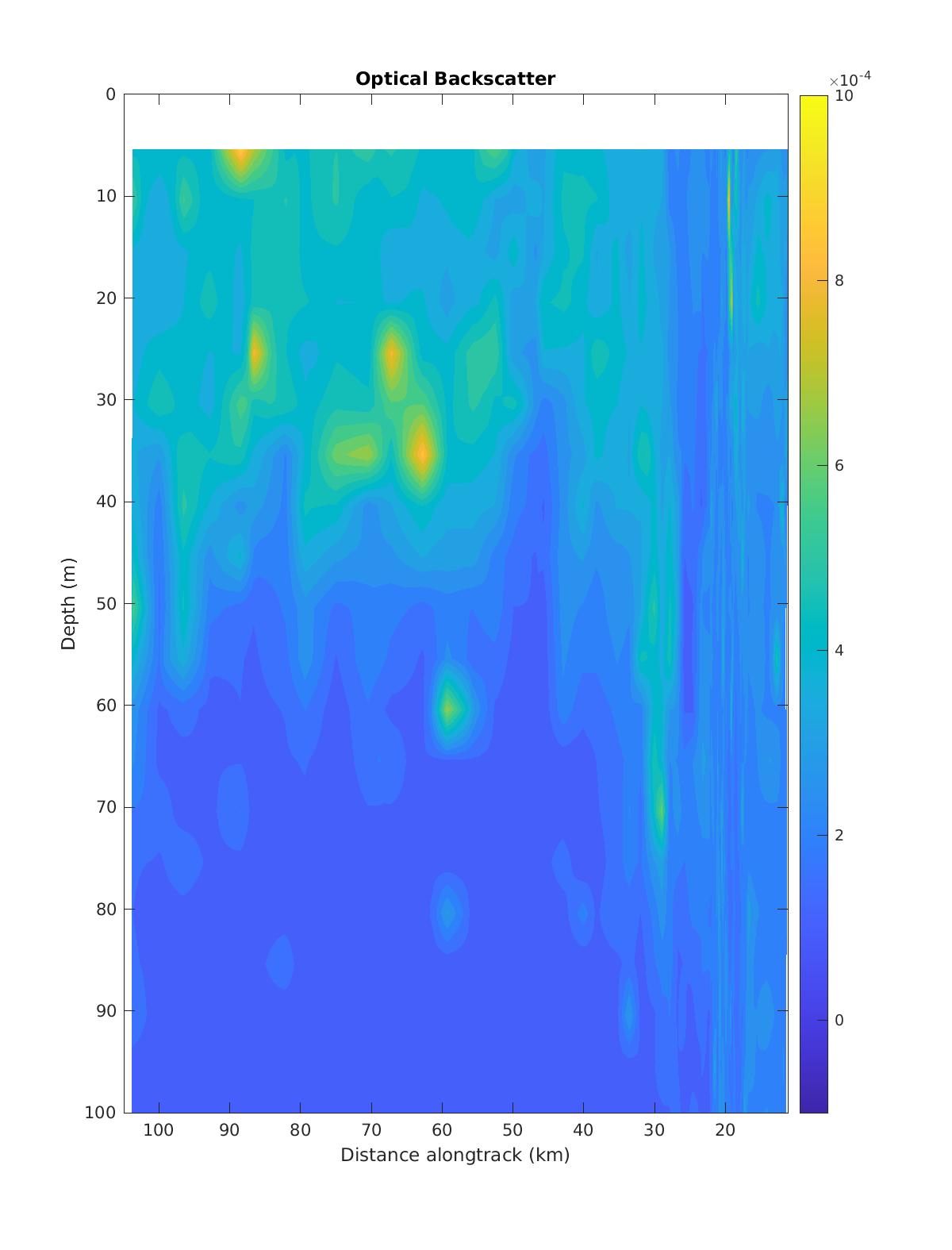 Glider Backscatter Contours