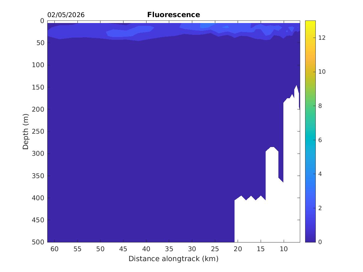 Spray2 Glider Fluorescence Contours