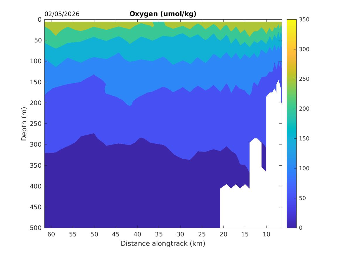 Spray2 Glider Dissolved Oxygen Contours
