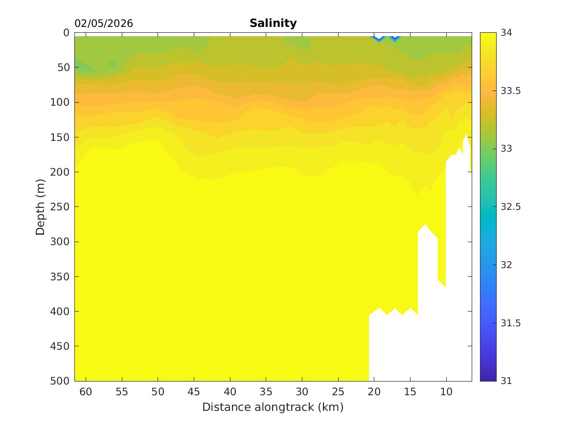 Spray2 Glider Salinity Contours