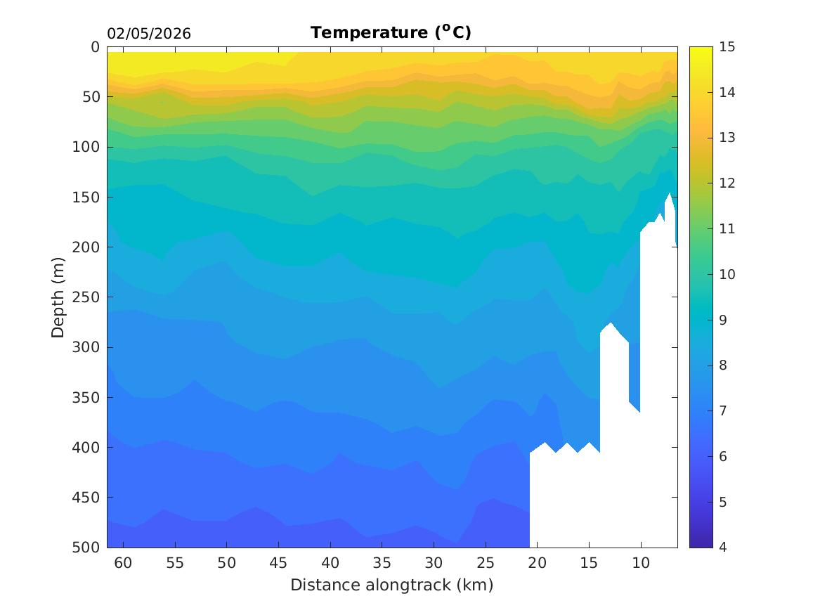 Spray2 Glider Temperature Contours