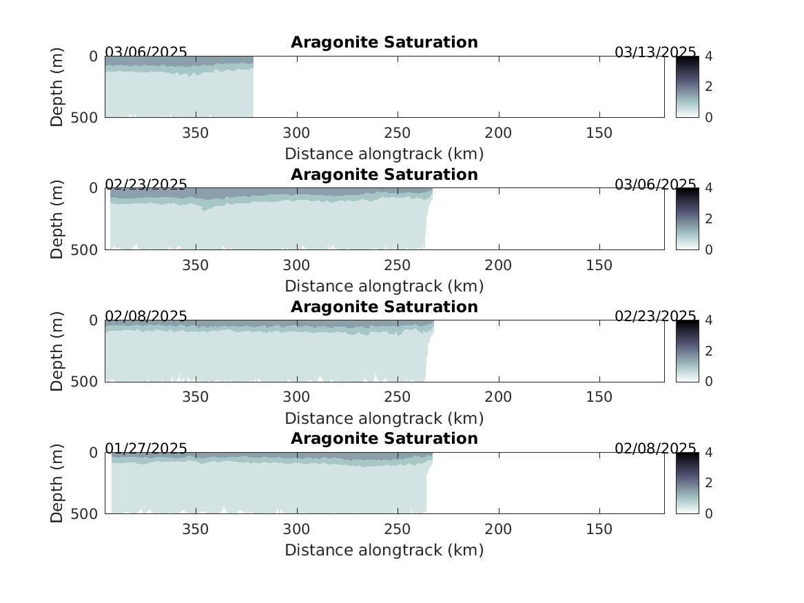 Aragonite Saturation plot