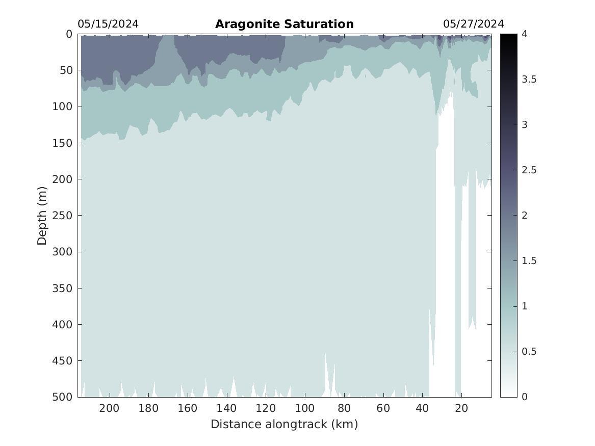 Aragonite saturation plot