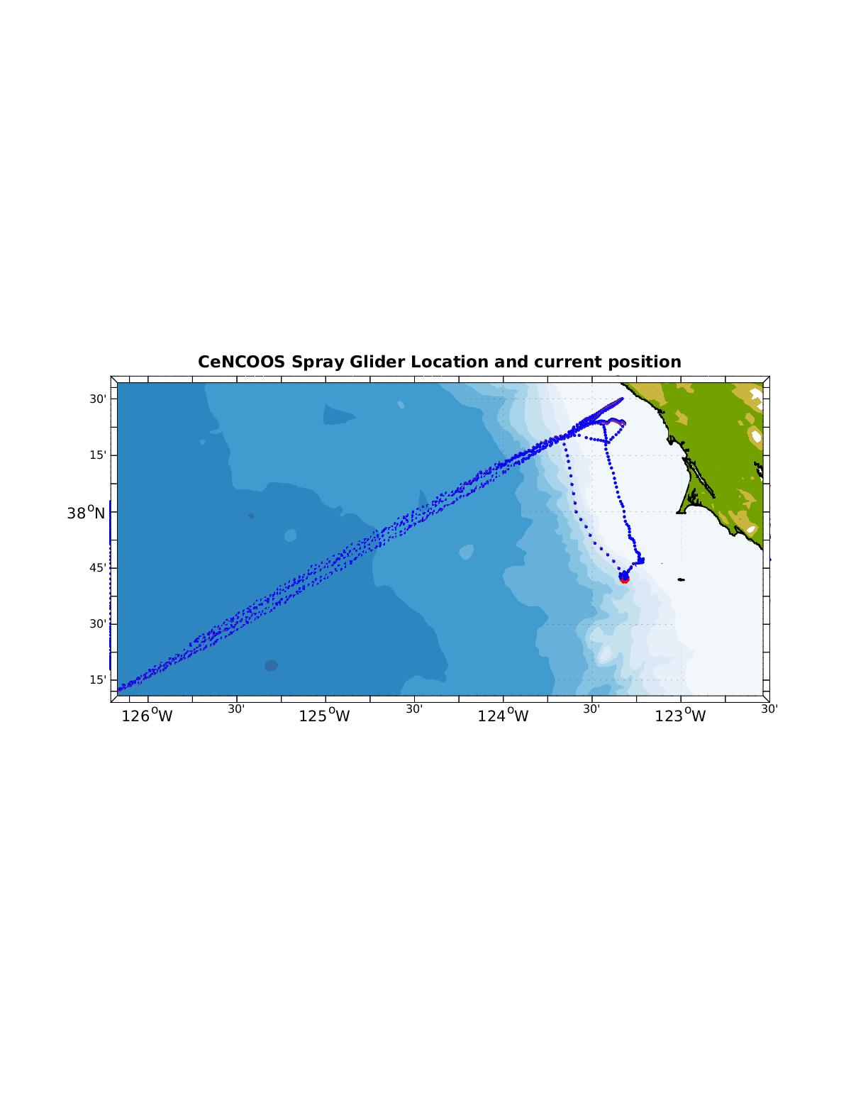 Quiver plot