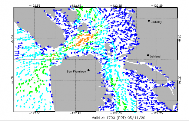 San Francisco Tides and Conditions