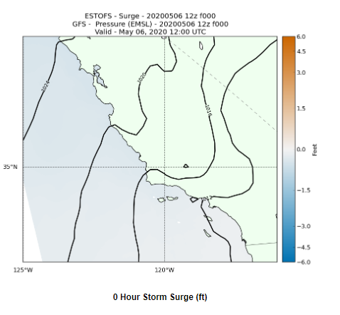 Storm Surge Prediction